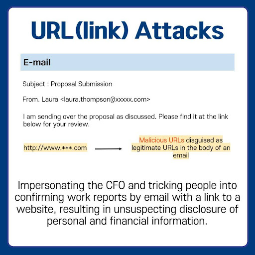 An illustrative representation explaining URL or link attacks, depicting how malicious URLs can be disguised as legitimate links in emails, leading to potential disclosure of information.