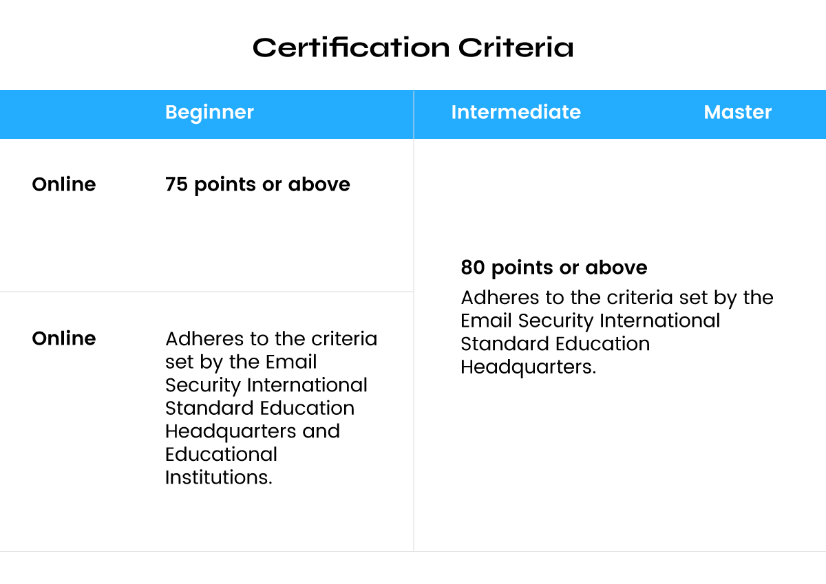 Certification-Criteria