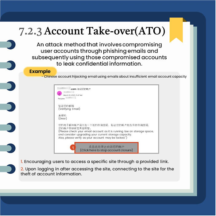 An example of an 'Account Take-over (ATO)' attack described in an infographic, showing a phishing email in Chinese about insufficient email account capacity, with steps on how the attack encourages users to visit a malicious site.