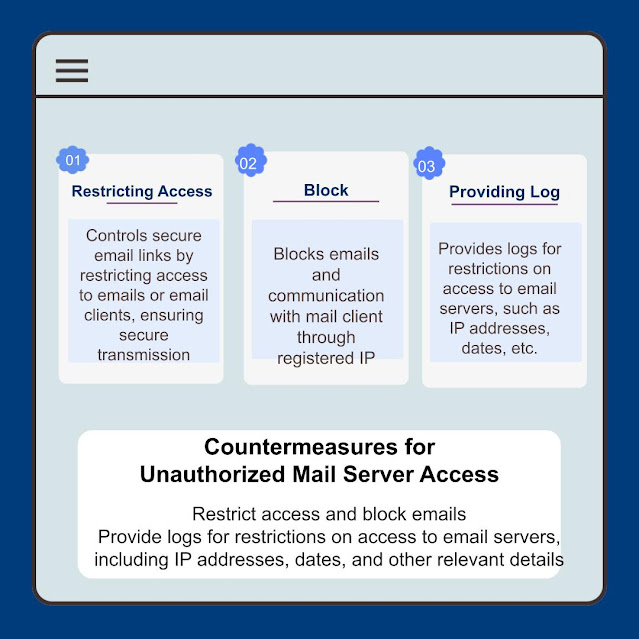 Representing three countermeasures for unauthorized access to mail servers.