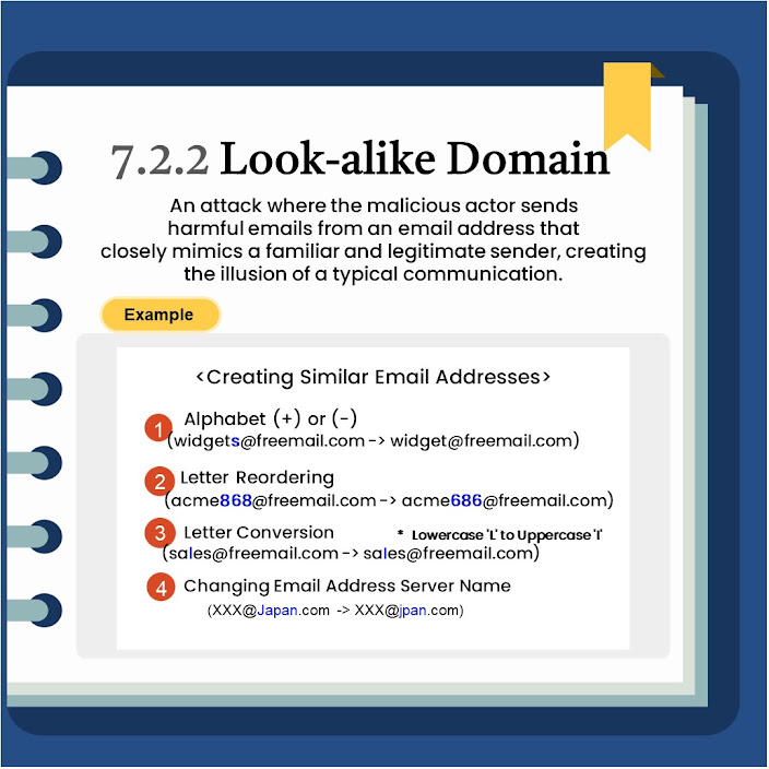 Infographic explaining 'Look-alike Domain' email attacks, showing examples of how attackers create similar email addresses by adding or removing letters, reordering letters, changing letter case, or altering the email address server name.