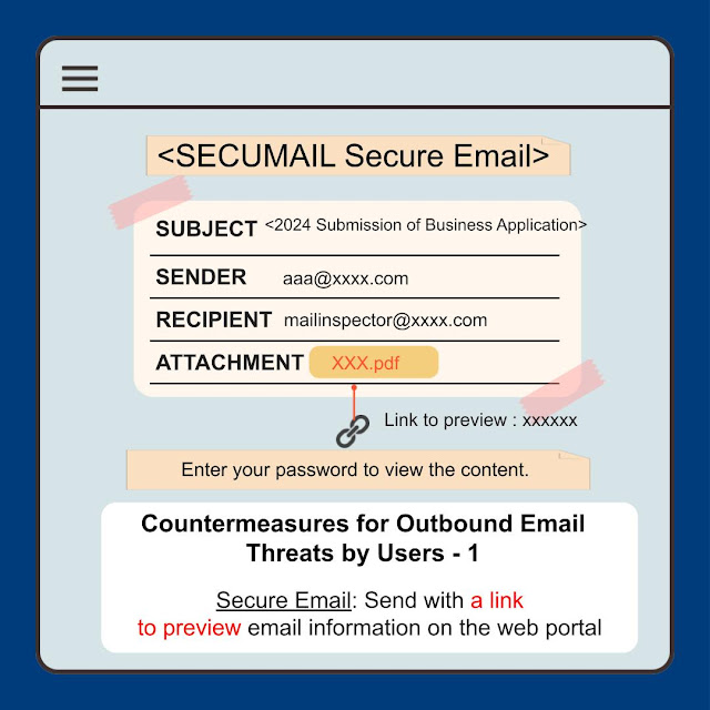 The example screen of Secu E Cloud secure mail.