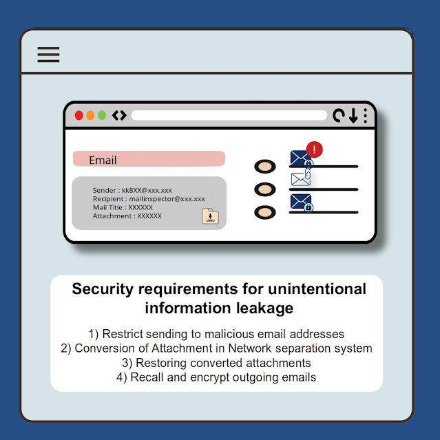 The security requirements for unintentional information leakage were divided into four categories.