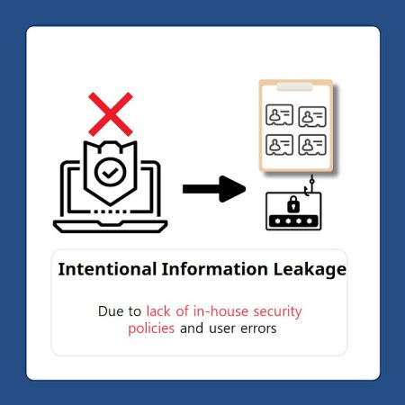 Illustration highlighting the severity of information leakage due to the absence of a security policy.